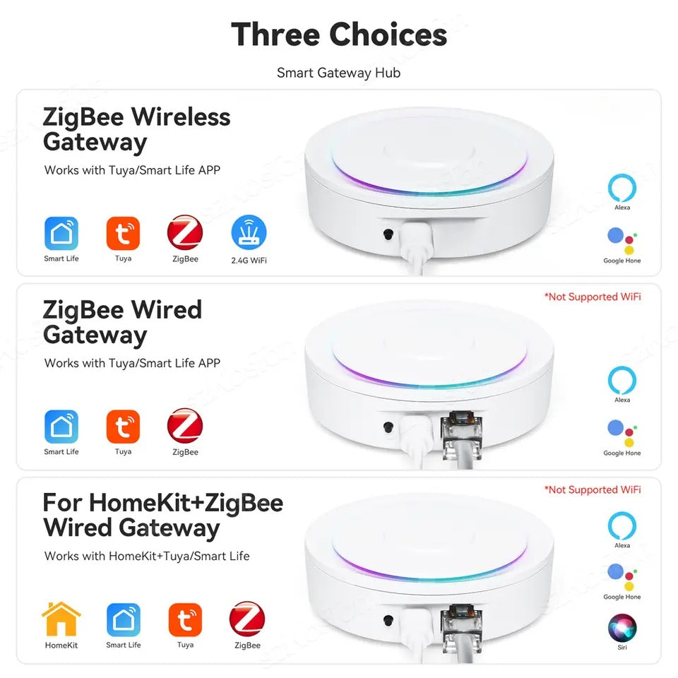 Zigbee 3.0 gateway